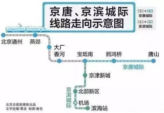 廊涿城际铁路最新动态