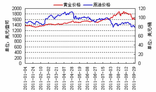 黄金实时涨跌动态