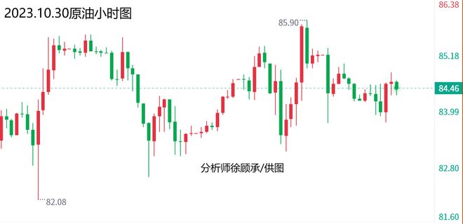 最新油价走势解析