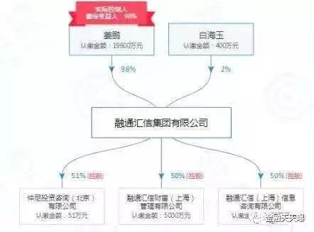 通化最新兑付资讯