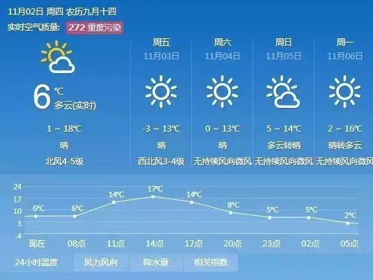 山西今日天气速报