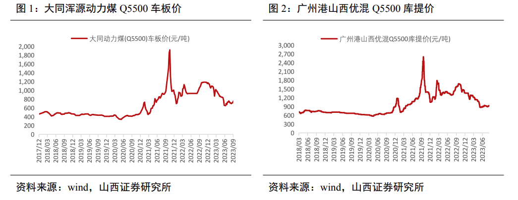 最新煤价波动资讯