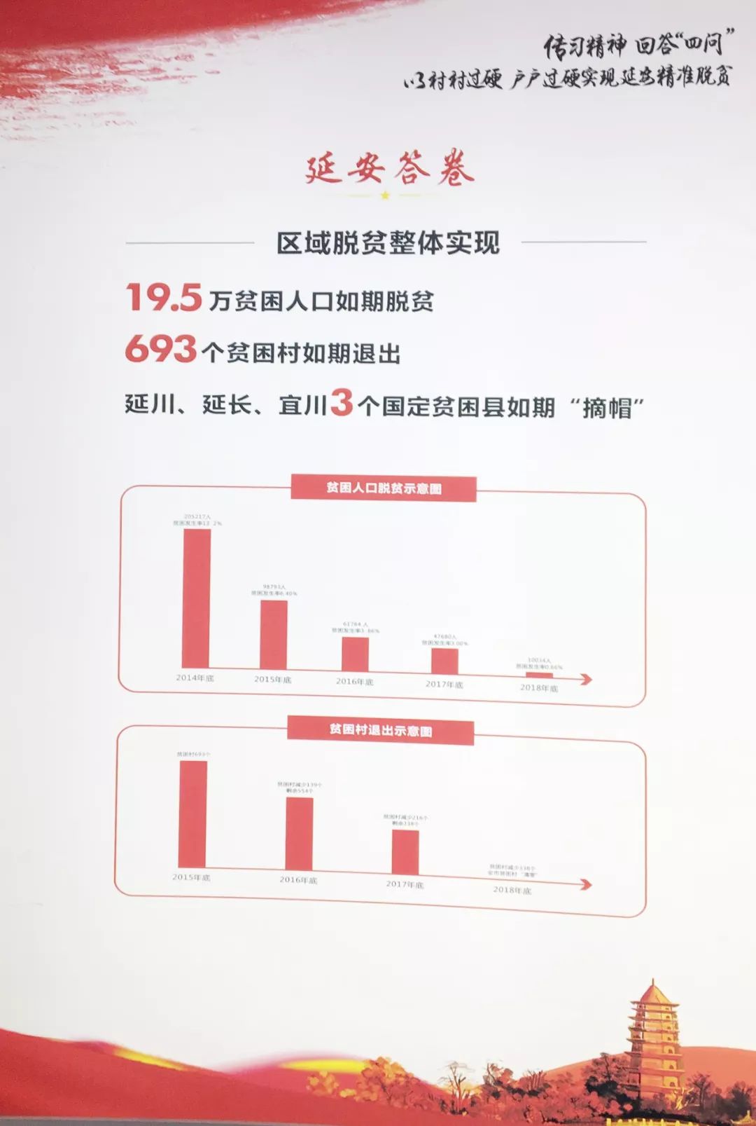 陕西脱贫攻坚最新动态