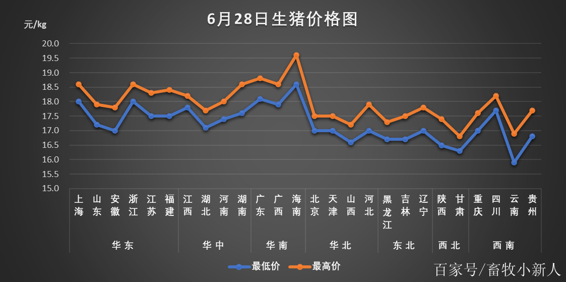 最新生猪市场价格分析报告