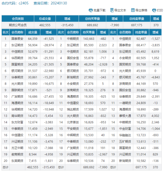 玉米期货价格喜迎丰收，1709合约现价看涨