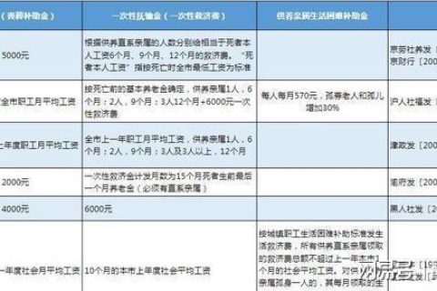 企业关爱员工新举措：丧葬抚恤金政策升级，温暖同行