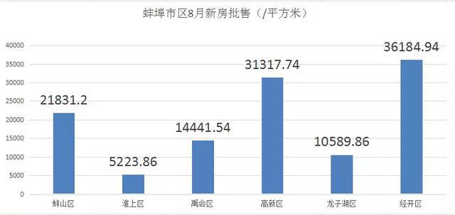 蚌埠房产市场迎来新篇章，房价走势喜人展望