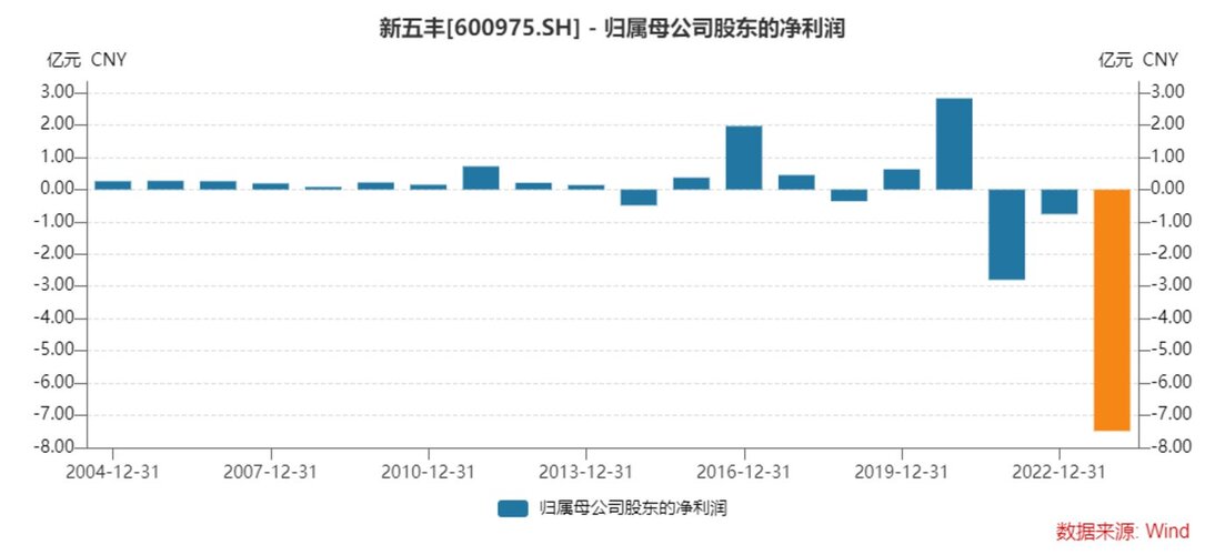 600975新五丰喜讯连连，未来可期！