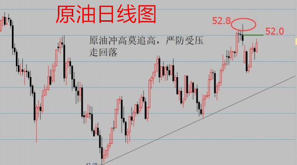 今日黄金原油行情展望：美好趋势解析启航