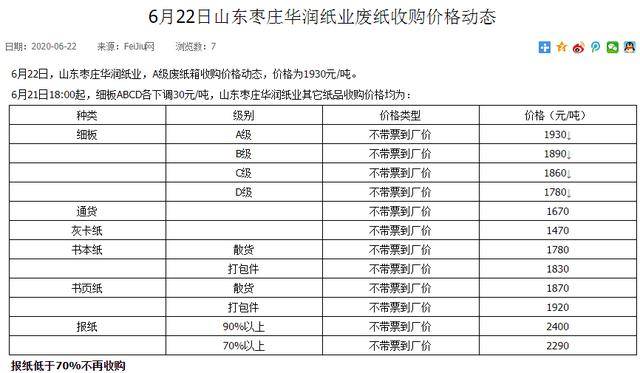 河南郑州纸业市场活力焕发，废纸价格看涨新篇章