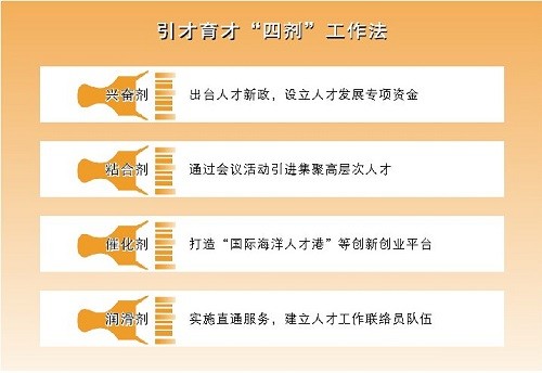 胶南人才网最新招聘信息