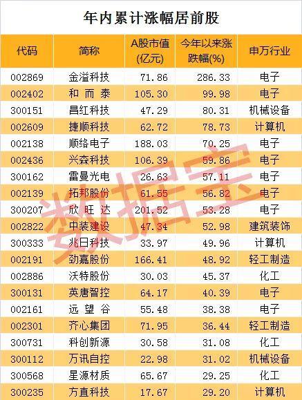 银宝山最新资讯速递