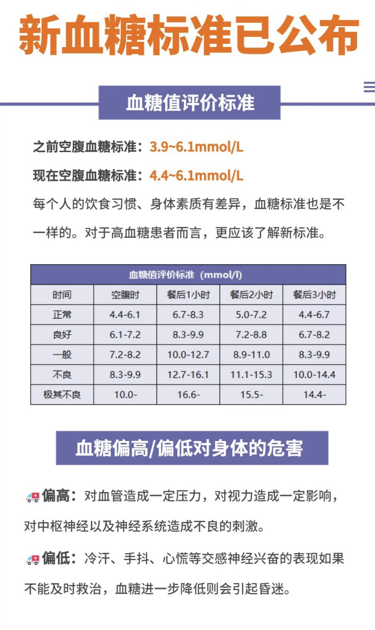 血糖标准范围最新更新