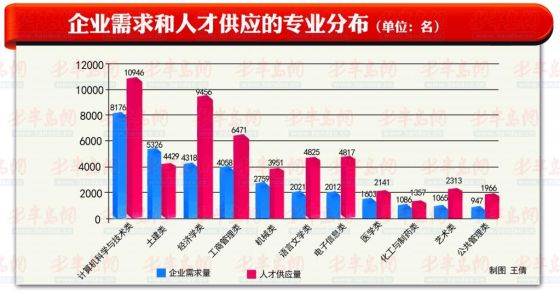 黄岛人才市场最新职位发布