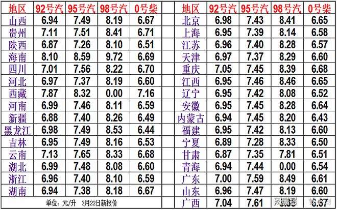 最新92号汽油价格变动资讯