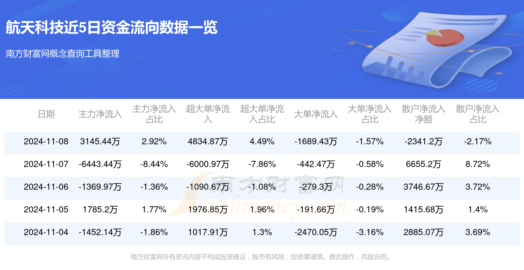 最新航天科技股动态速递