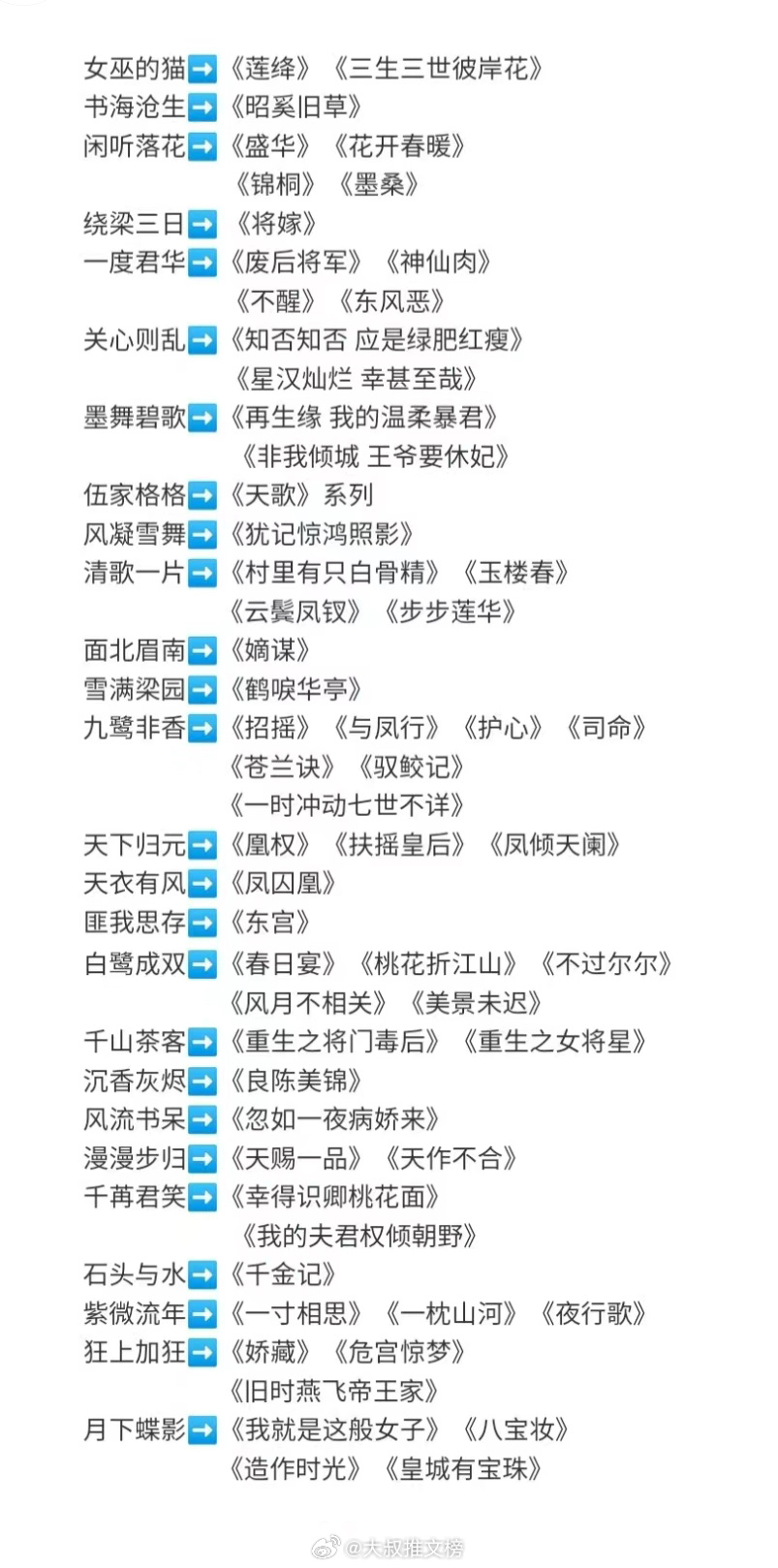 最新轮番小说汇编