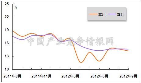 最新版国民经济行业分类标准