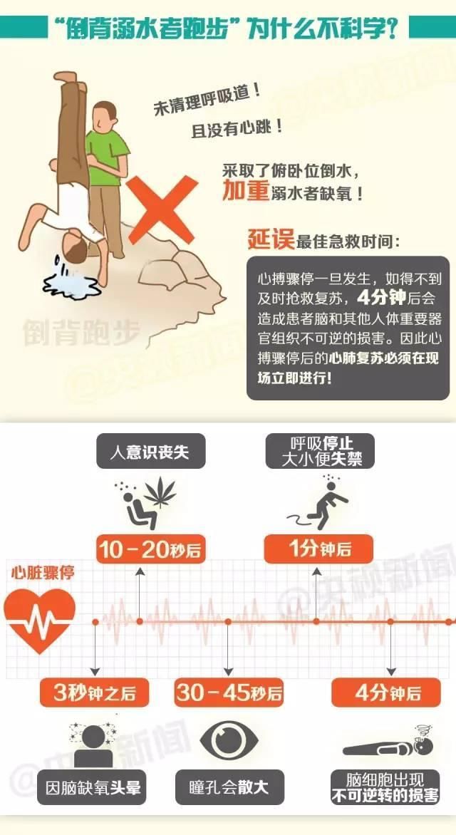 独学心肺复苏技巧新视频发布