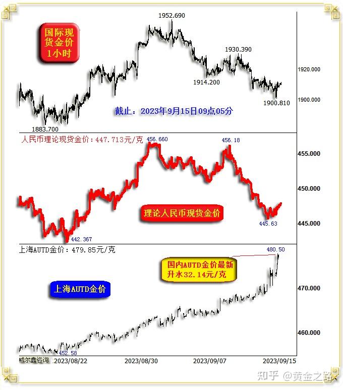 这一刻失恋