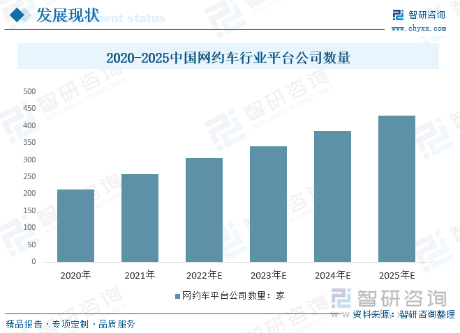 新能源汽车行业动态速览