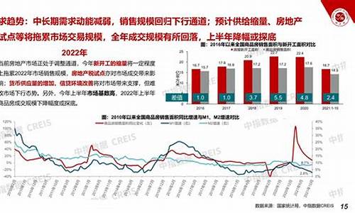 2024年北京房地产市场最新动态