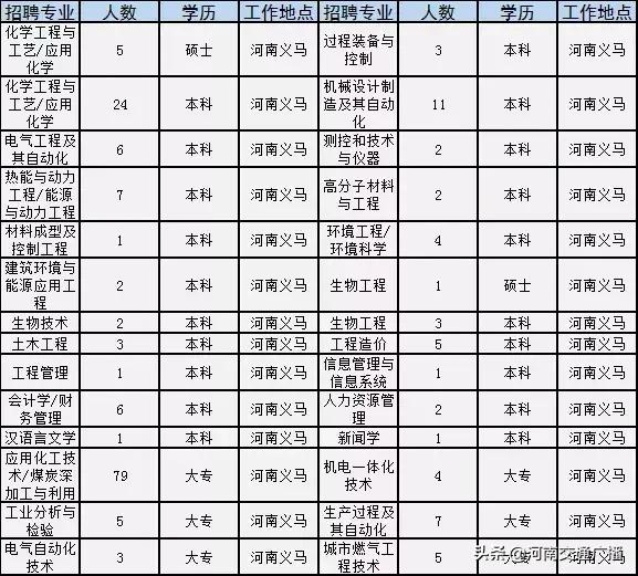 永城信息港最新招聘信息