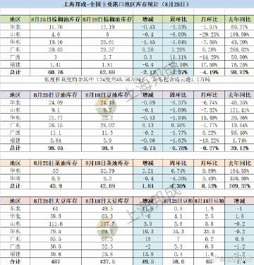 “日照港资讯速递”