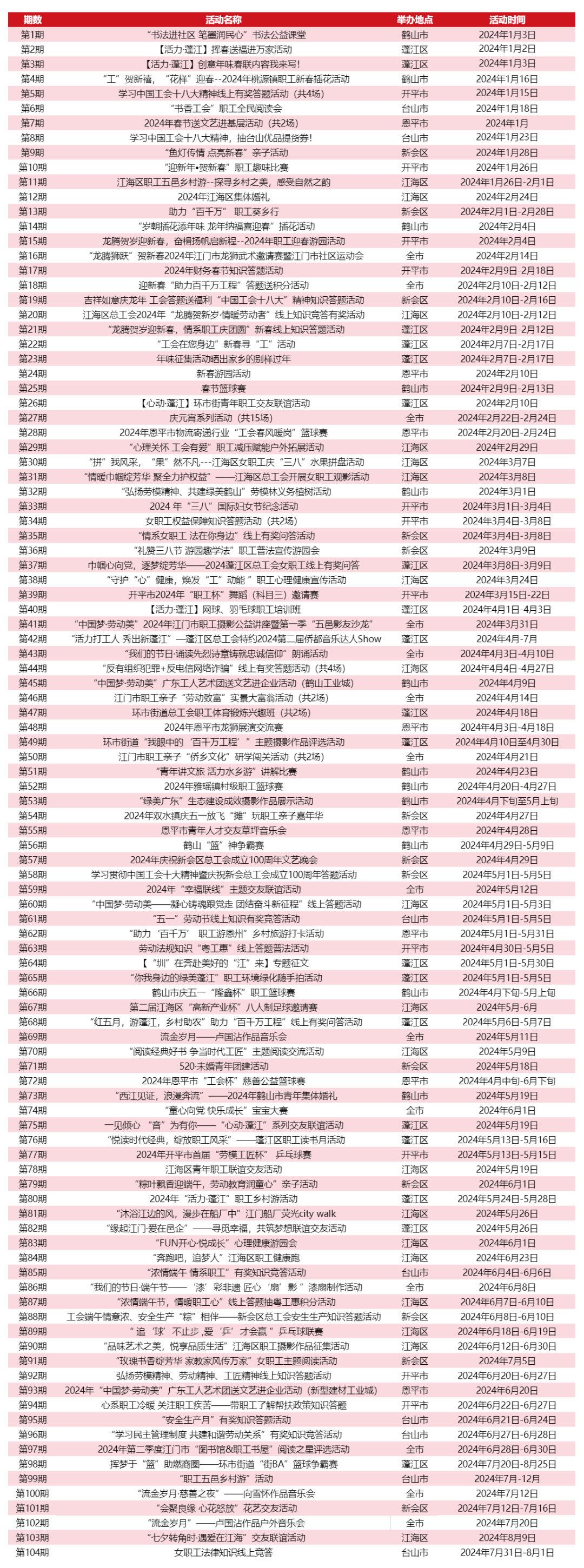 2024年度福利大全汇总