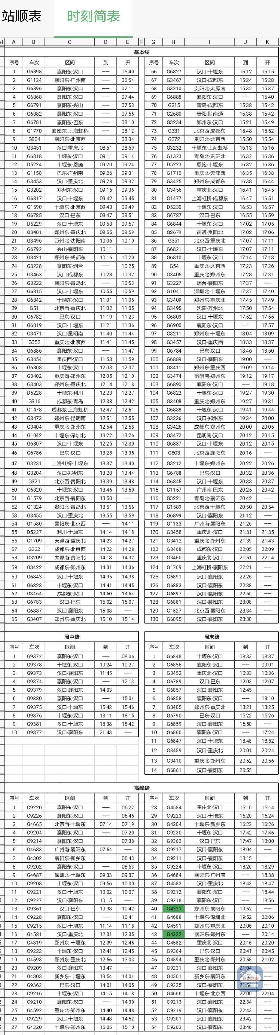 最新火车时刻表查询速览