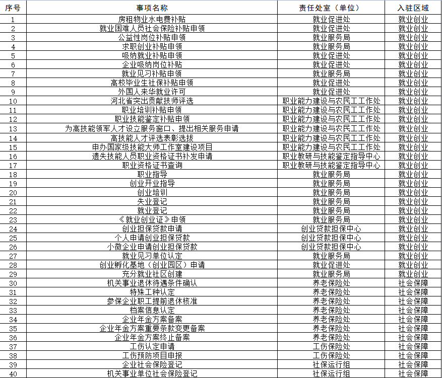 探索保定市最新便捷护照办理服务网点大全