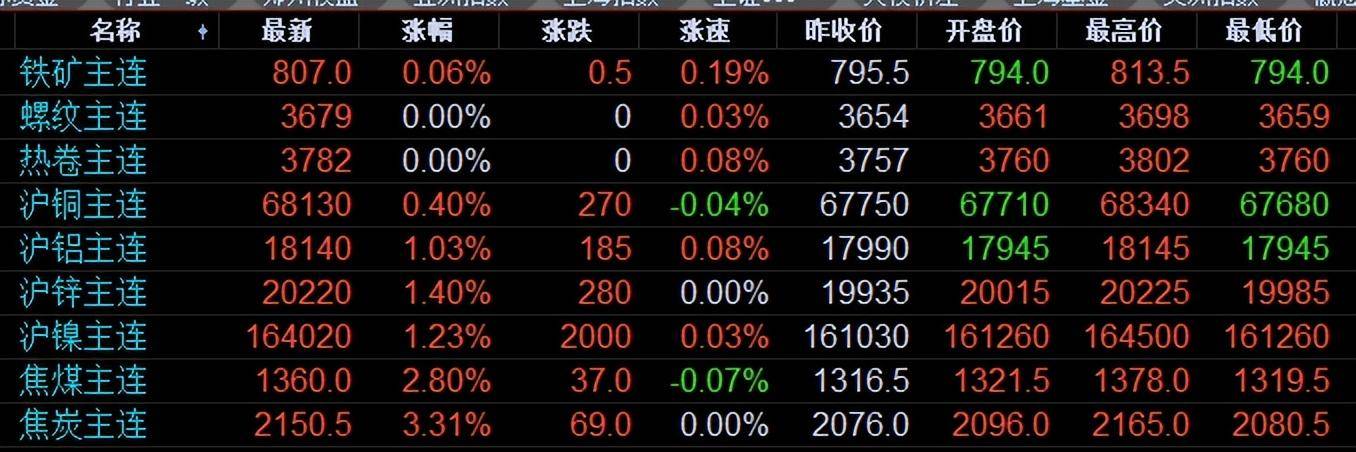 铜市快讯：实时洞察最新铜价动态与行业资讯