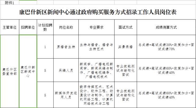 遵化地区短期工种最新职位招募资讯汇总