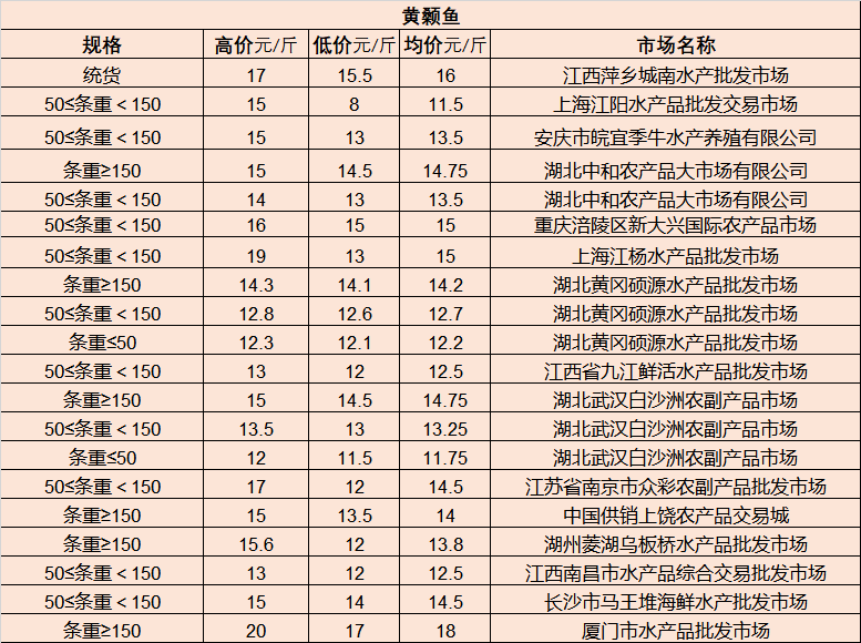 石家庄格力犬市场最新行情及报价一览