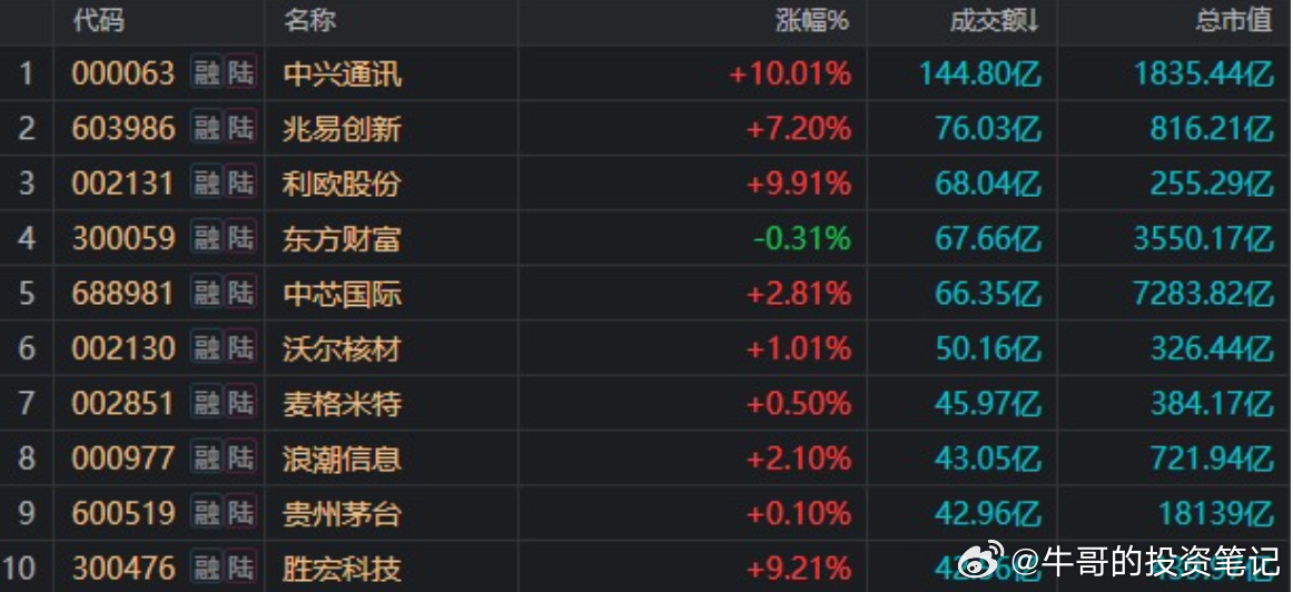 坧中股份最新动态解析：热点资讯一网打尽