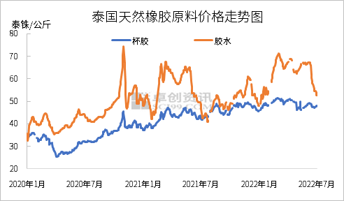 海南乳胶市场最新行情一览