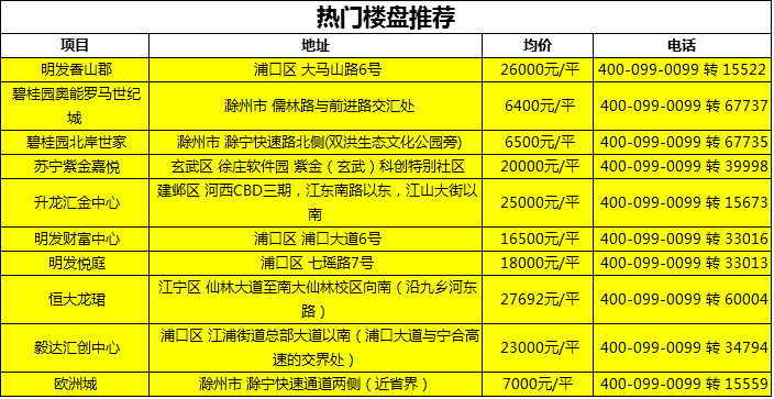 苏州地区最新农业用地租赁信息火热招募中！