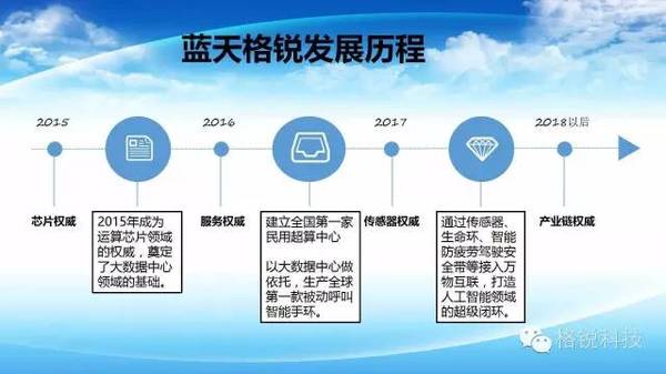 蓝天格锐最新动态：权威公告解读一览