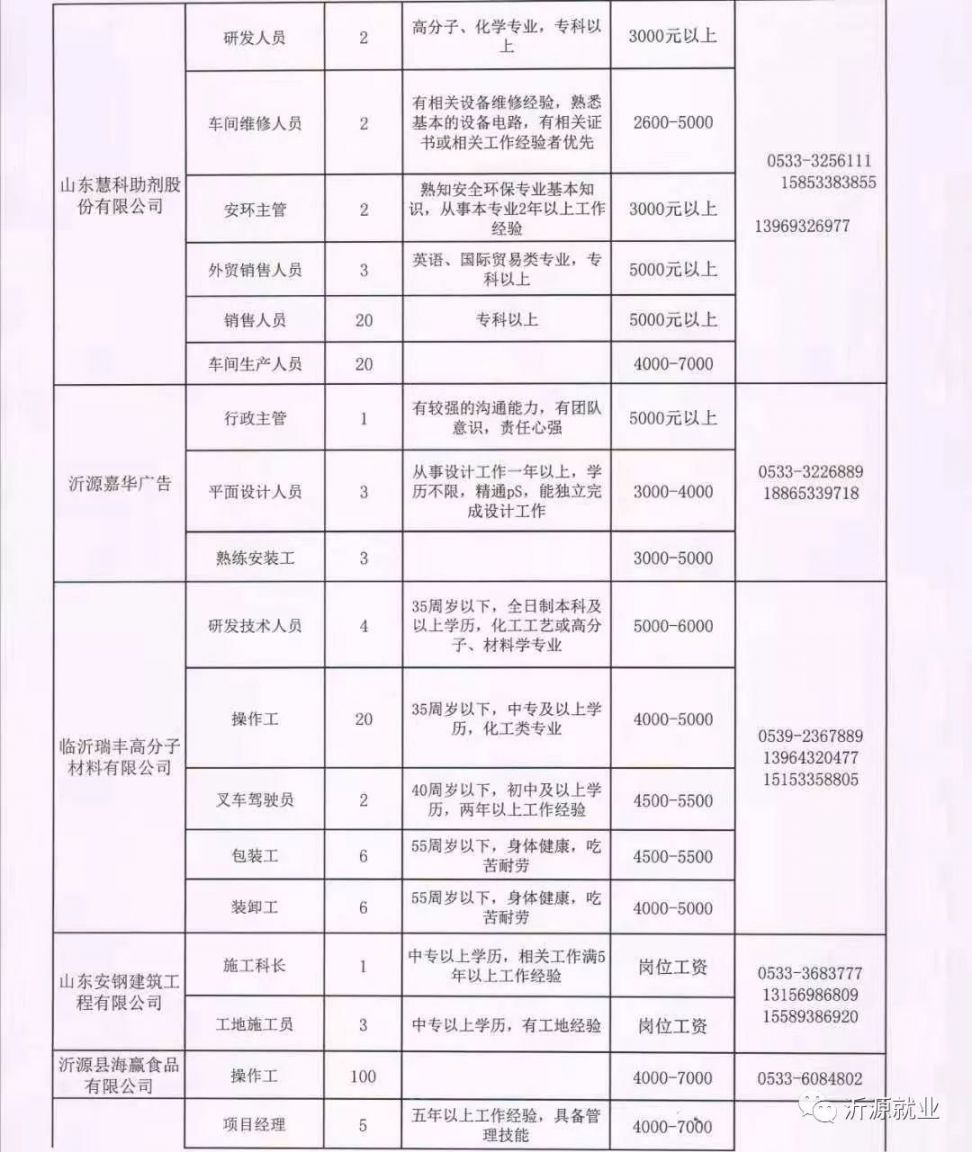 今日张店地区最新普工职位火热招募中！