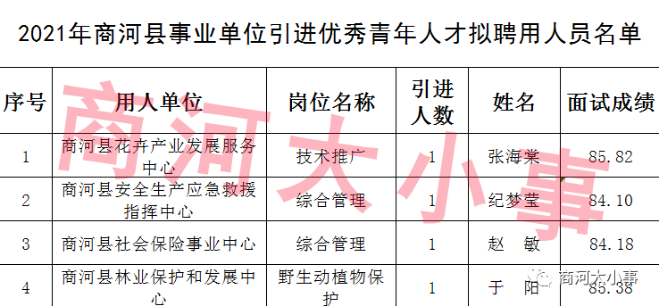 商河县贾庄地区最新职位招募信息汇总