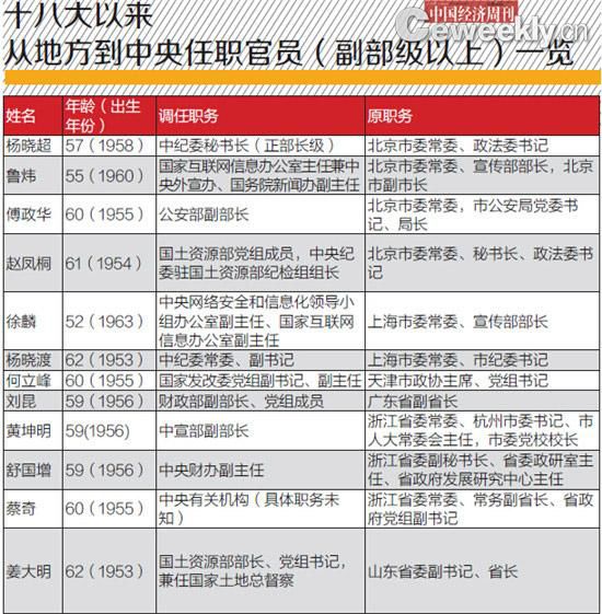 潍坊市委常委最新职务及排名揭晓