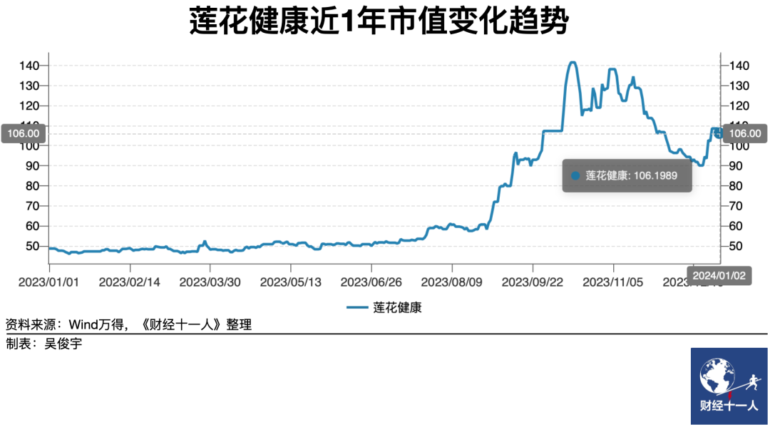 莲花健康股份有限公司股价动态解析：最新市场资讯速递