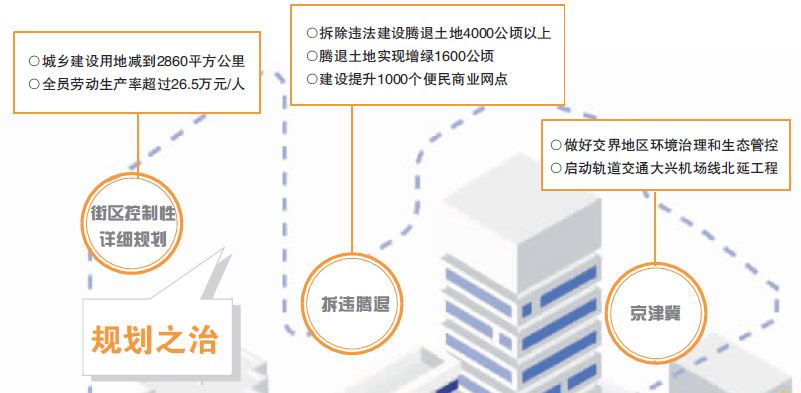 石壁拆除工程即将启动，最新城市规划蓝图同步揭晓