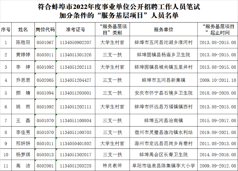 蚌埠地区最新一轮事业单位招聘信息汇总发布