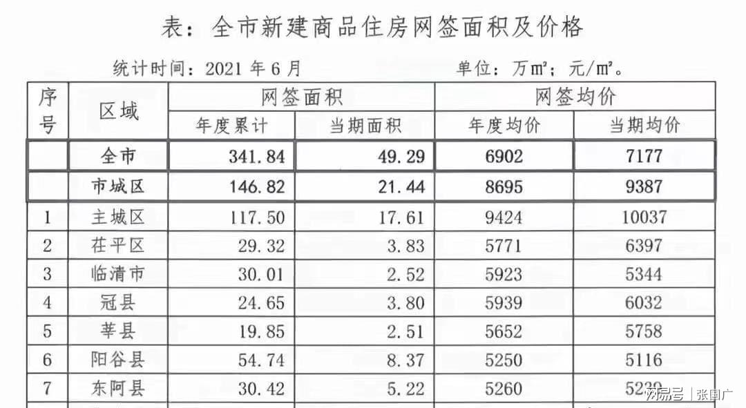 茌平区最新房地产市场价格盘点