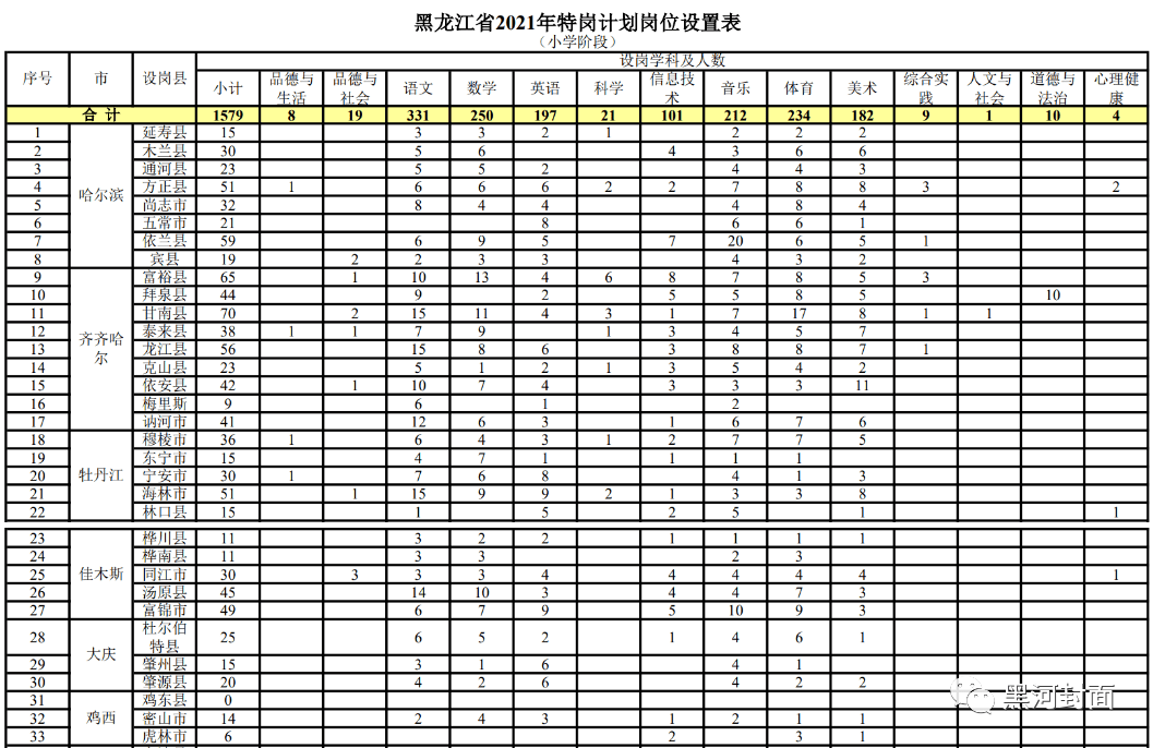 辽河油田最新人才招募资讯发布！