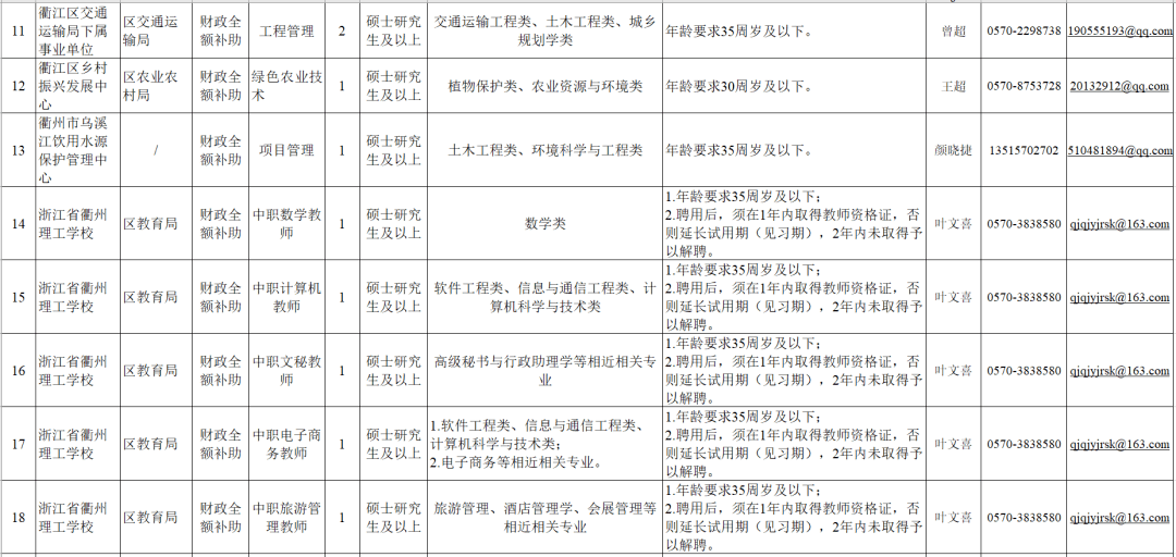 衢州地区人才招聘平台新鲜职位速递