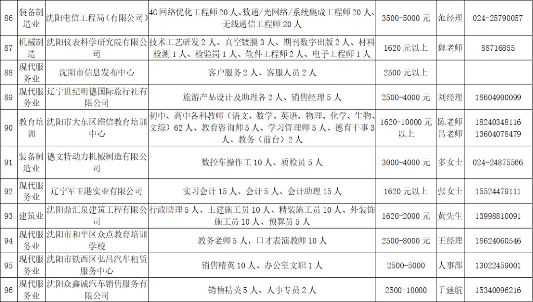 沈阳地区招聘夫妻档员工，最新工厂岗位火热招募中！