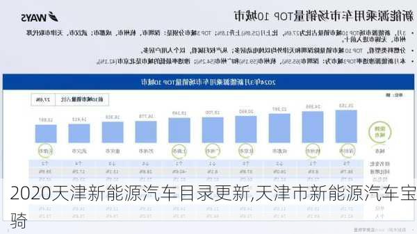 焕新发布！天津地区最新节能车型大盘点