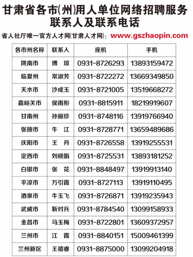 甘肃地区人才招聘信息汇总——最新职位速递，尽在甘肃人才网！